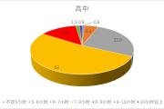 教育部規(guī)定中學(xué)生睡眠時間中學(xué)生睡眠時間