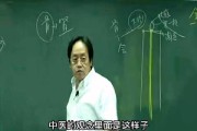 倪海廈治療眼睛的經(jīng)方倪海廈近視眼經(jīng)方