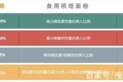 減肥名言,減肥名言六個字