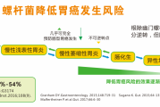 幽門螺桿菌治療方法,幽門螺桿菌治療方法用什么藥