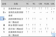 載脂蛋白a,載脂蛋白a偏低是什么意思