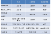 失眠的原因與治療失眠是什么原因引起的,如何調(diào)理