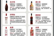 常見的酒名稱大全圖片常見的酒名稱大全