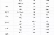 每天堅(jiān)持跳繩1000下，能夠瘦到90斤嗎？