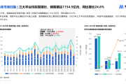 保健品銷售額保健品銷售額排行