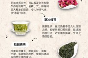 養(yǎng)胃茶百科,養(yǎng)胃茶作用與功效