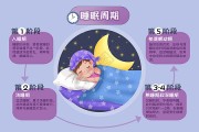 睡眠周期的組成是,睡眠周期的組成及對人體的影響