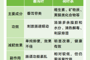 荷葉茶減肥效果好還是決明子減肥效果好,荷葉茶減肥效果