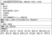 倪海廈2000多例珍貴診療日志,倪海廈醫案100例