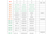 減肥食譜,減肥食譜免費