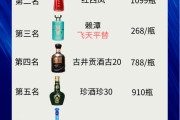 中國十大名酒排名一覽表中國8大名酒排名