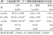 超敏c反應蛋白大于10嚴重嗎,c反應蛋白高說明什么