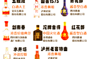 全國十大名酒排名全國十大名酒排名榜最新