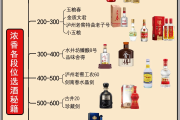 白酒品牌大全及價格表白酒品牌大全及價格