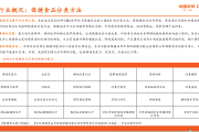 保健食品報告保健食品核查表