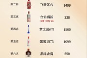 中國八大名酒圖片高清中國八大名酒都有哪幾種