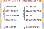 中國名酒排名前十名是什么酒中國名酒排名前十名是什么酒品牌