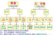 倪海廈治療肺氣虛的經方倪海廈治療肺癰咳嗽經驗方