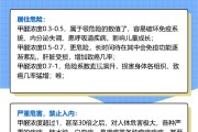 甲醛濃度超過多少有害甲醛濃度超過多少有害健康