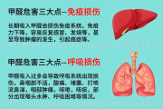 住新房子甲醛的危害,住進新房甲醛超標的表現