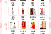 中國白酒品牌價值排名榜,中國白酒品牌價值排名