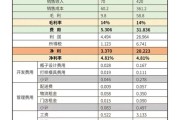 白酒價格查詢掃一掃白酒價格查詢大全