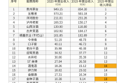 中國十大名牌白酒都有哪些牌子好中國十大名牌白酒都有哪些牌子