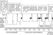 深度睡眠和淺度睡眠的比例深度睡眠和淺度睡眠的比例圖