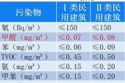 甲醛檢測數值多少算超標,甲醛檢測數值多少算超標范圍