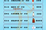 新八大名酒排行榜最新新八大名酒排行榜