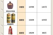 中國歷史上的十大名酒,中國古代十大名酒有哪些