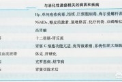 有胃潰瘍和十二指腸潰瘍的可以喝米酒嗎？酒精對胃有什么影響嗎？