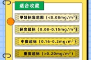 甲醛檢測值多少正常甲醛檢測值多少正常tvoc