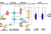 甲醇制氫工藝流程簡圖甲醇制氫工藝