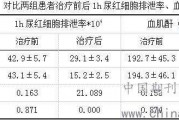 尿素氮偏高肌酐正常是怎么回事,尿素氮偏高