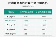 甲醛的標準值是多少,甲醛和tvoc標準范圍多少正常