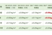 甲醛安全濃度范圍甲醛安全濃度