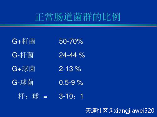 人如其食：我們的菌群如何影響大腦<strong>腸道</strong>，腸道菌群如何影響人類大腦