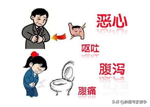 腸癌和腸炎的區別<strong>腸炎</strong>？