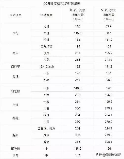 每天堅持跳繩1000下<strong>跳繩減肥</strong>，能夠瘦到90斤嗎？