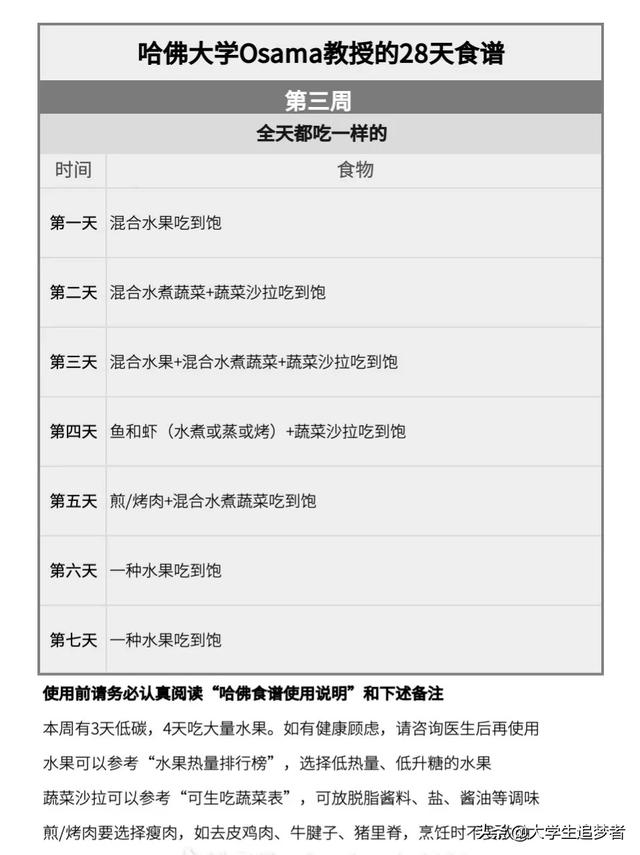 可不可以請大家分享下快速刷脂又不傷身體的減肥食譜呢<strong>減肥食譜</strong>？