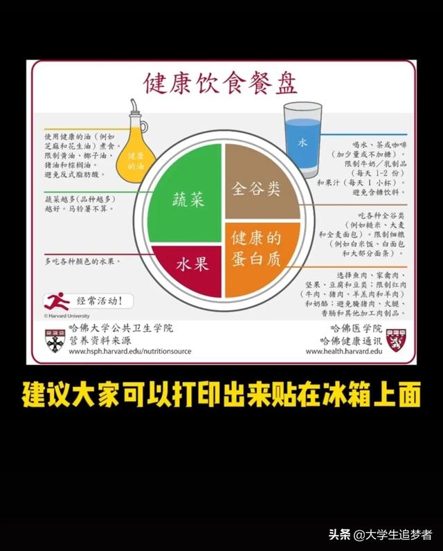 可不可以請大家分享下快速刷脂又不傷身體的減肥食譜呢<strong>減肥食譜</strong>？