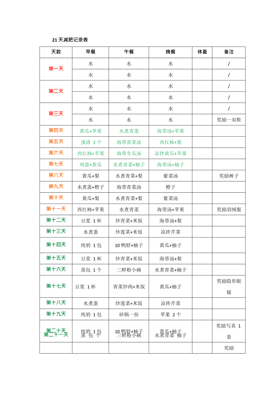 減肥食譜,減肥食譜免費