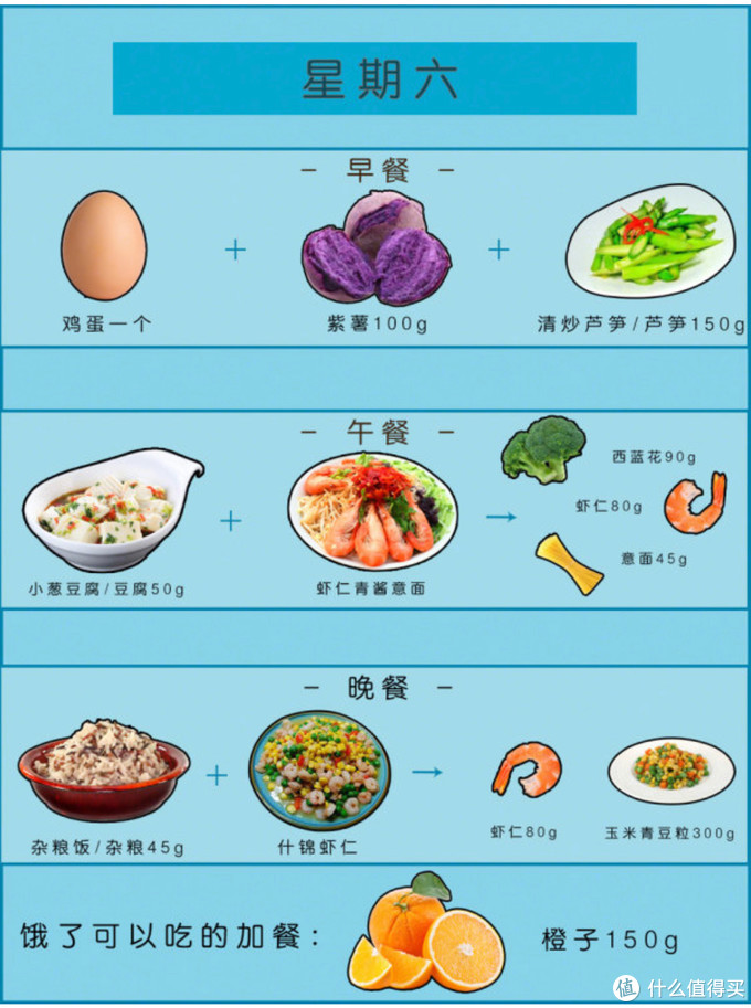 減肥食譜,減肥食譜免費