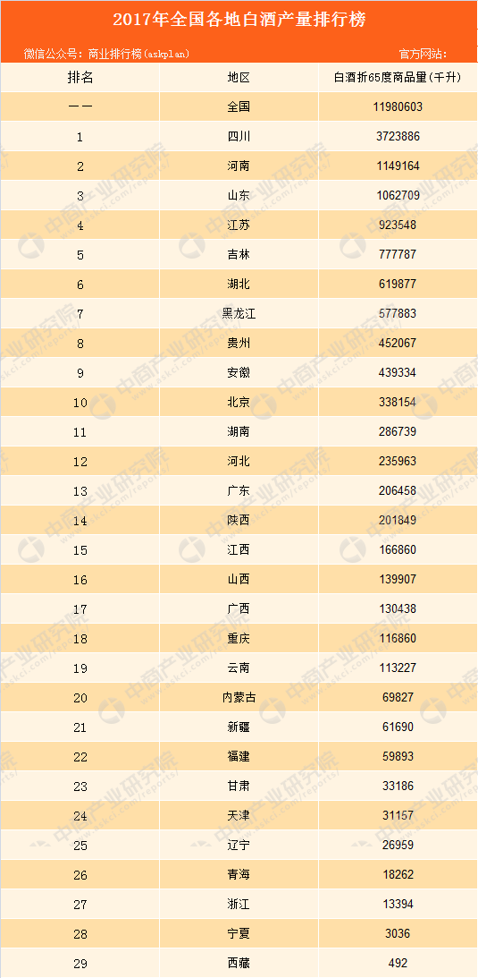 白酒排行榜前十名圖片白酒排行