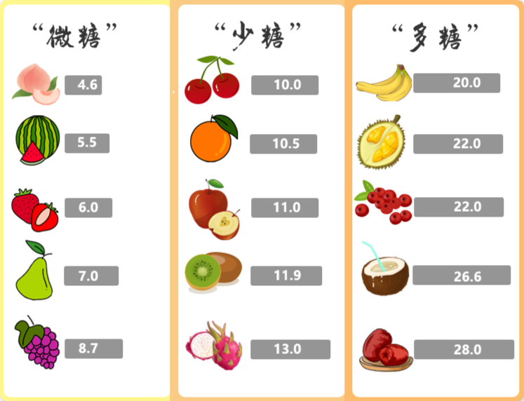 減肥可以吃什么水果和蔬菜,減肥可以吃什么水果