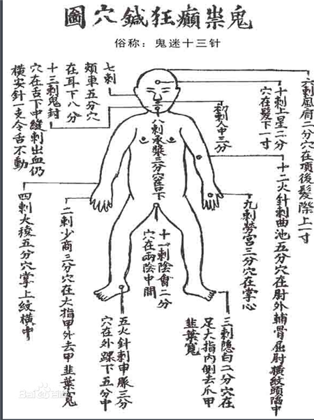 鬼門十三針圖片大全,鬼門十三針準確位置圖片大全