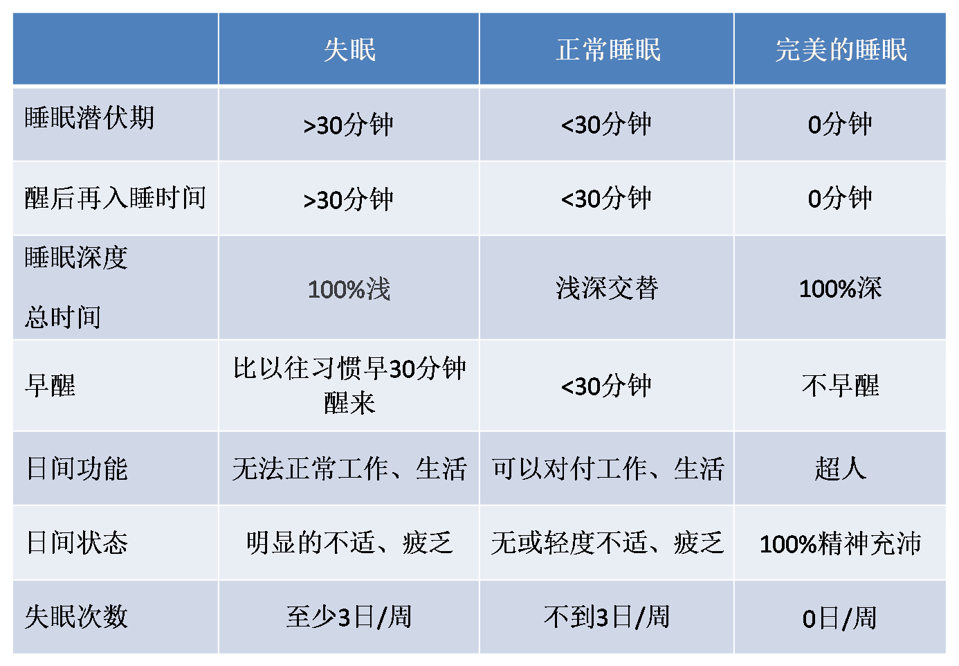 失眠的原因與治療失眠是什么原因引起的,如何調理