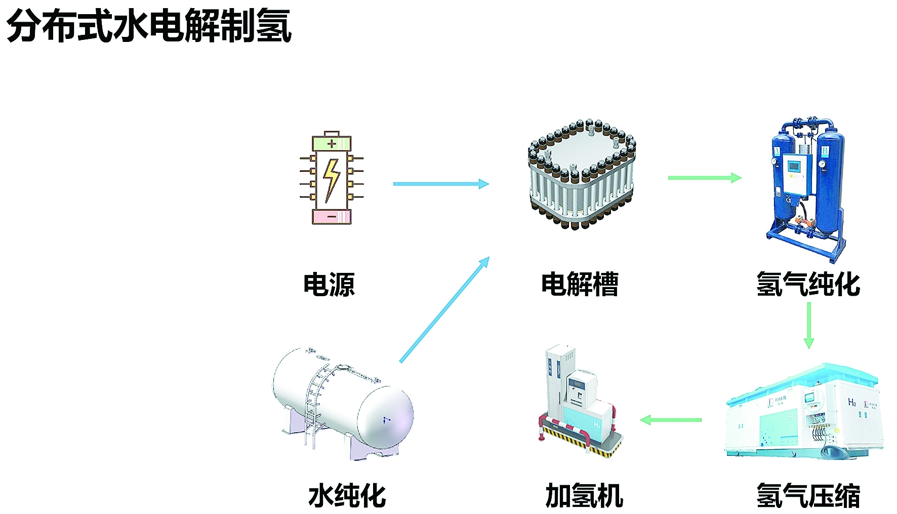 甲醇制氫工藝流程簡圖甲醇制氫工藝