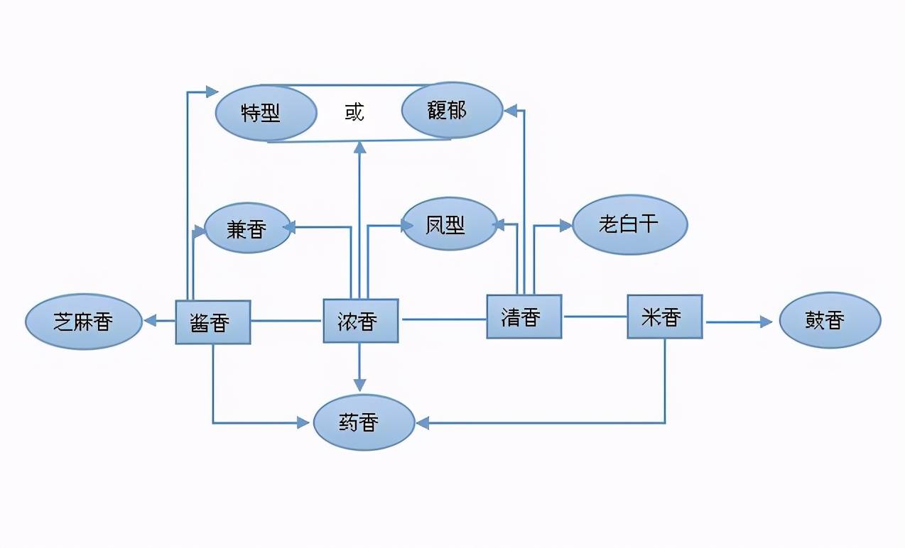 白酒文化知識簡介,白酒文化知識